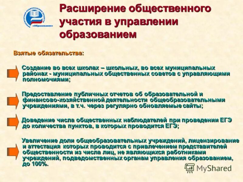 Модульная программа содержит. Программа общественного участия. Программа общественного участия. Создание муниципального образования. Программа общественного участия.