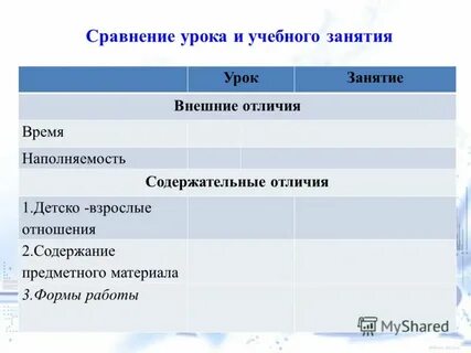 Урок сравнение