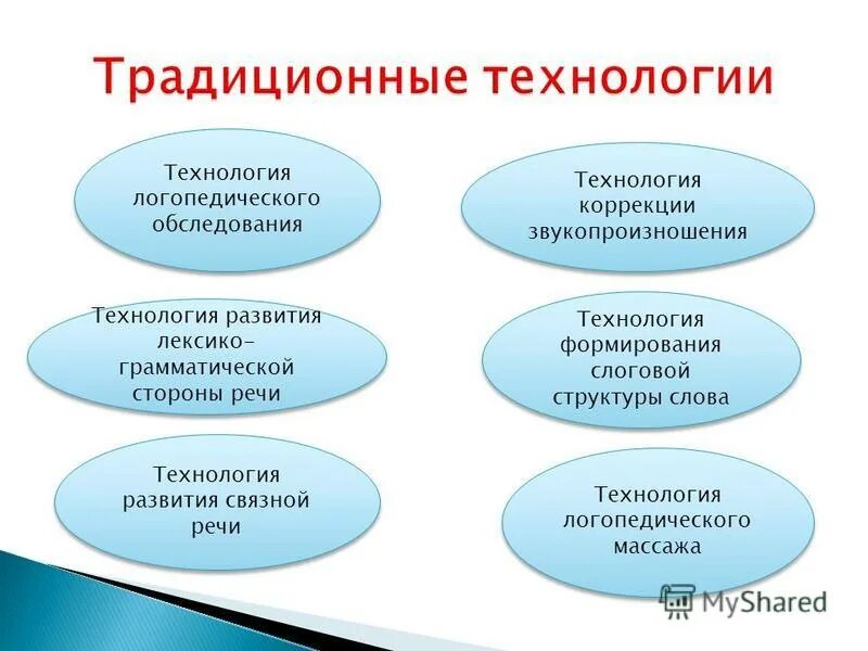 Использование инновационных технологий по речевому развитию