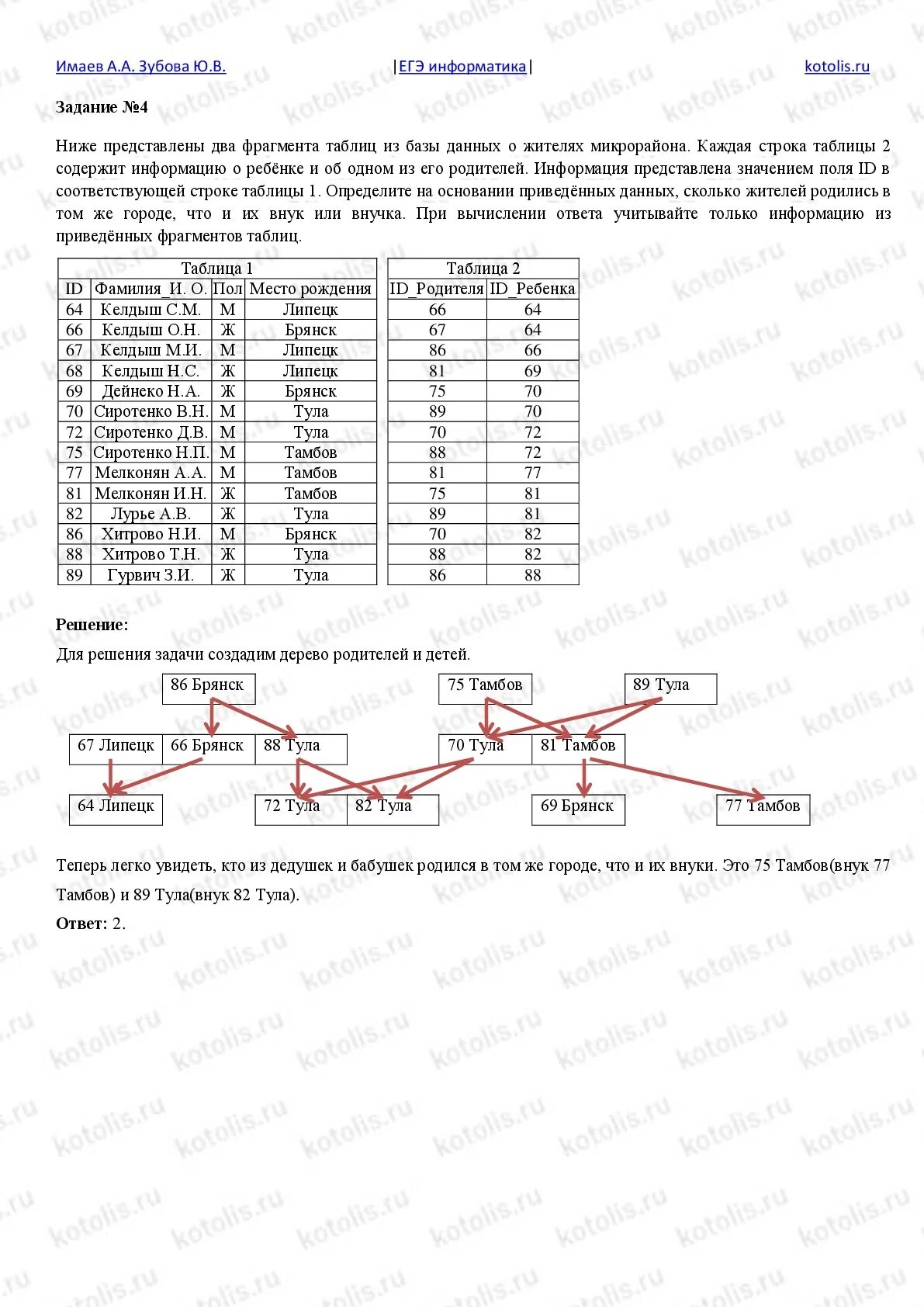 Вариант задания егэ по информатике. Вариант ЕГЭ по информатике. Дерево вариантов Информатика ЕГЭ. ЕГЭ Информатика реальный вариант. Вариант 1 Информатика ЕГЭ.