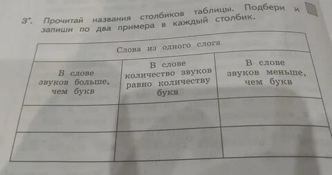 Запиши сколько звуков в каждом слове