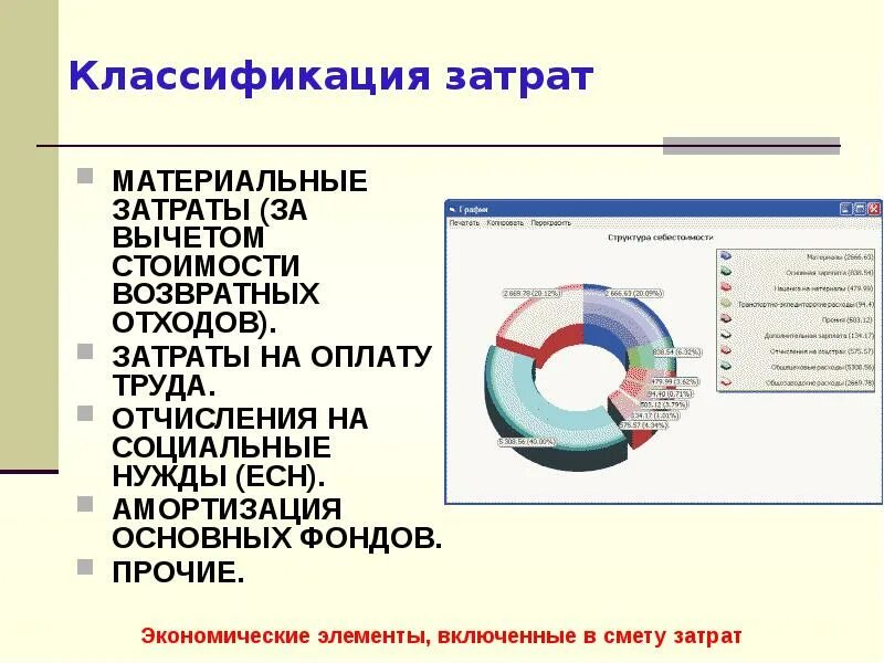 По элементу материальных расходов