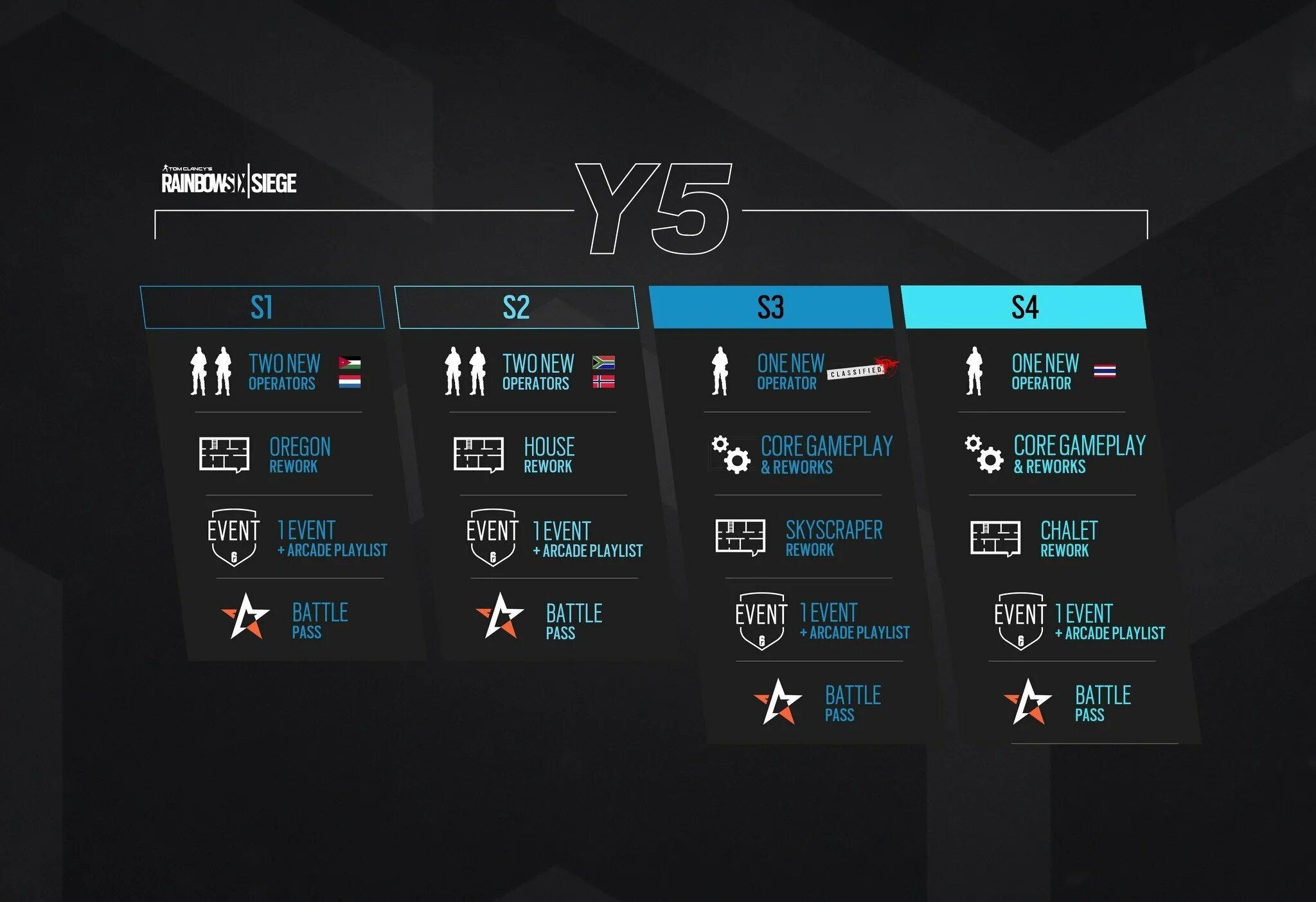 Пинг siege. Rainbow Six Siege year 6 Roadmap. Оперативники 1-го года Rainbow Six. Оперативники 1 и 2 года Rainbow Six Siege. Оперативники в Rainbow Six Siege по годам.