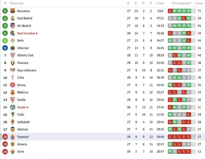испания сегунда турнирная таблица и результаты