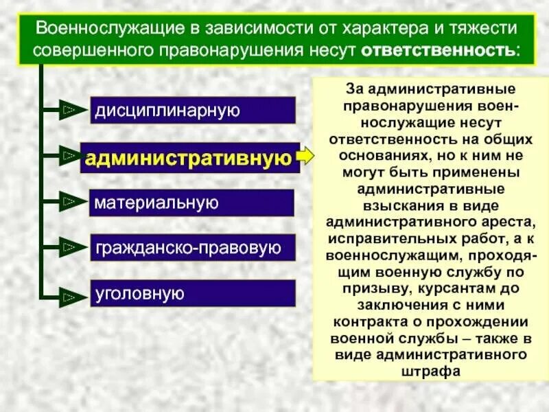 Граждане несут ответственность за нарушение. Ответственность военнослужащих. Административная ответственность военнослужащих. Ответственность военнослужащих за правонарушения. Ответственность военнослужащих за административные правонарушения.