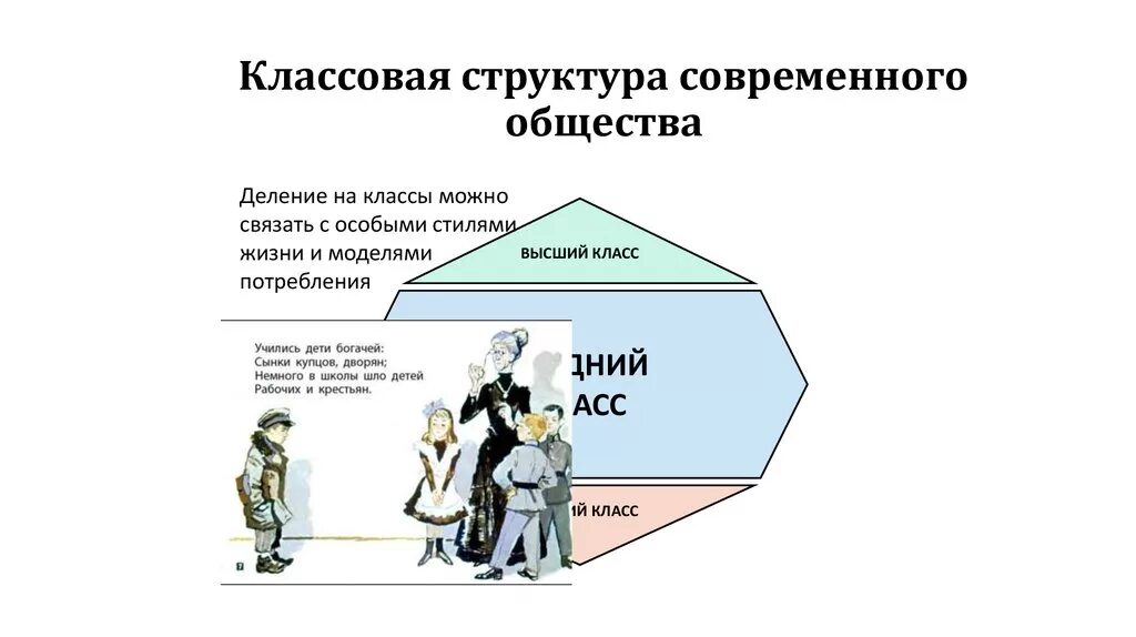 Социально-классовая структура современного российского общества. Соц классовая структура общества. Классовая структура современного общества. Соц структура современного общества. Какова модель современного общества