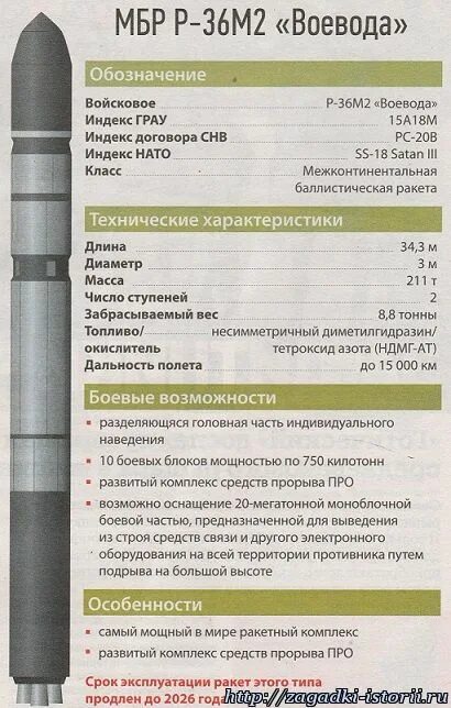 Ракета воевода характеристики. Воевода ракета радиус поражения. Ракета воевода характеристики. Р-36 воевода. Ракета р-36 сатана.