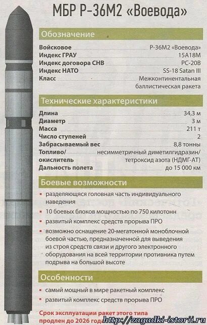 Р-36м радиус поражения. Ракета р-36м2 Воевода. Баллистическая ракета Воевода характеристики. Ракеты сатана р-36м характеристики.