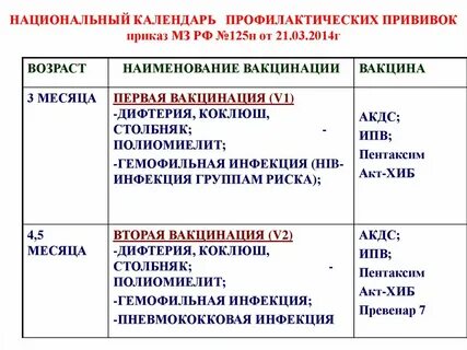 Ревакцинация пентаксимом