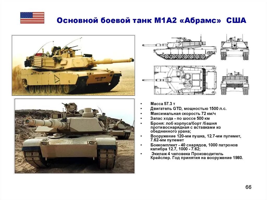 Сколько дают за абрамс. ТТХ танка Абрамс м1а2. Вес танка Абрамс м1а2. ТТХ танка а2 Абрамс. ТТХ танк Абрамс а1.