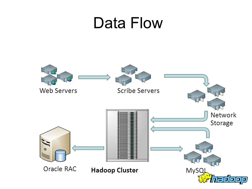 Oracle apache