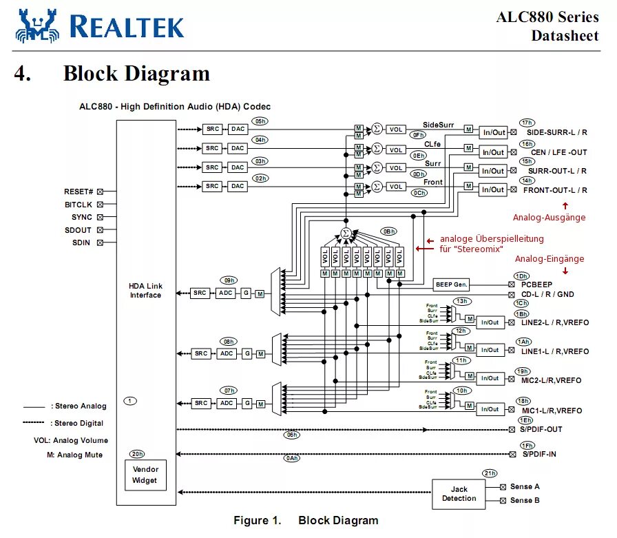 Realtek alc897 codec