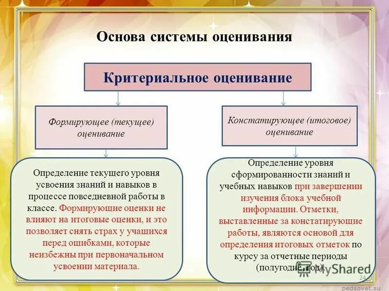 критериальное формирующее оценивание. критериальное формирующее оценивание. критериальная система оценивания на уроке. методы и приемы формирующего оценивания. сущность формирующего оценивания.