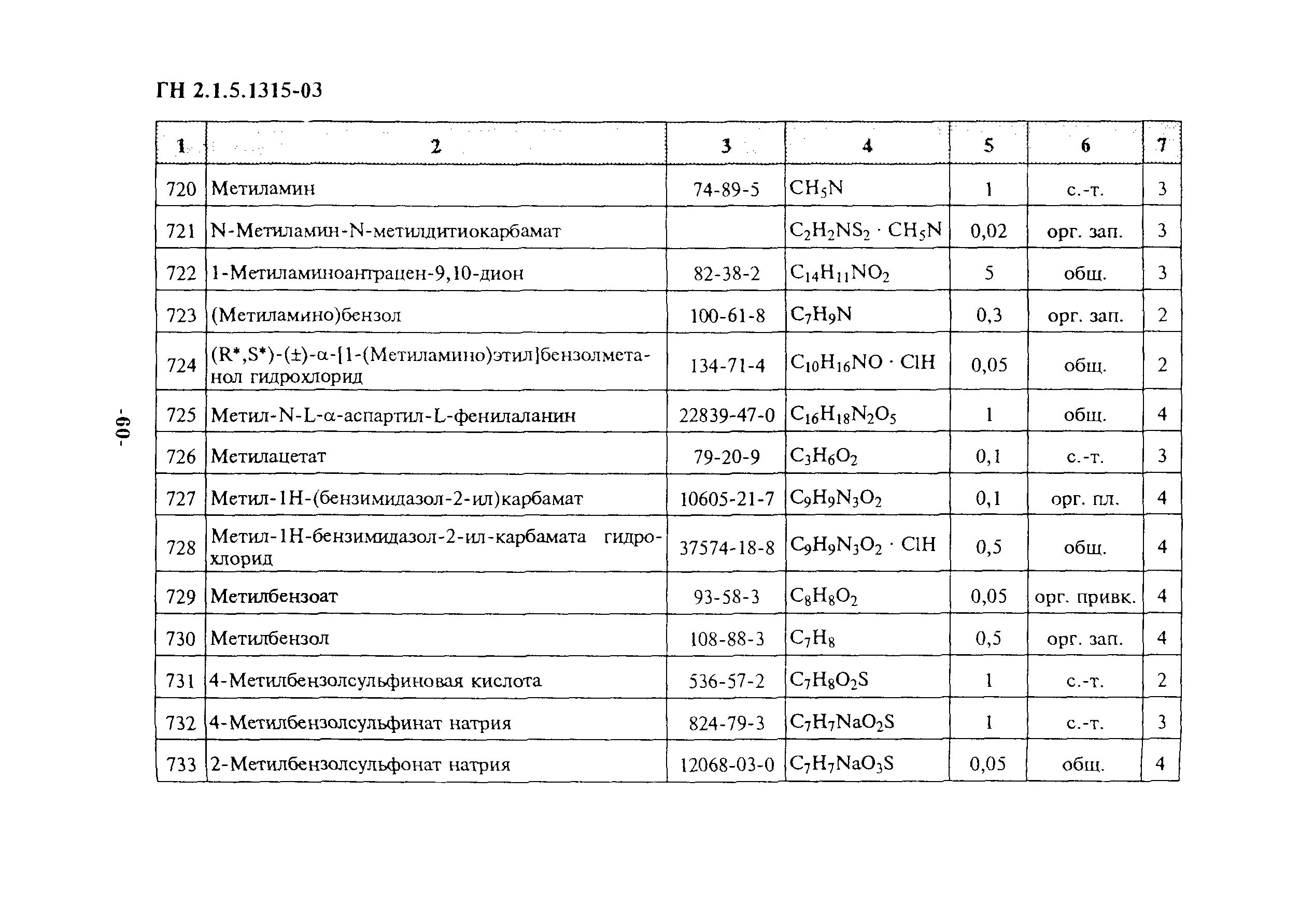 Гн пдк. ПДК для водных объектов. ГН 2.1.7.2041-06.