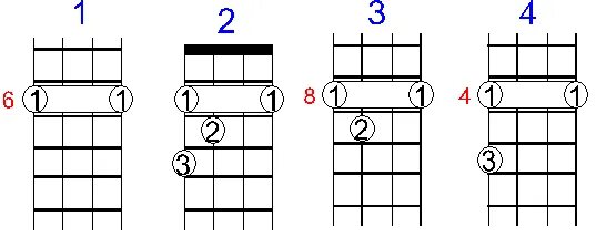 Постой на укулеле. Аккорды с БАРРЭ на укулеле. Баре аккорды на укулеле. Аккорды ам укулеле Барре. Аккорды на укуоеон с БАРОЕ.