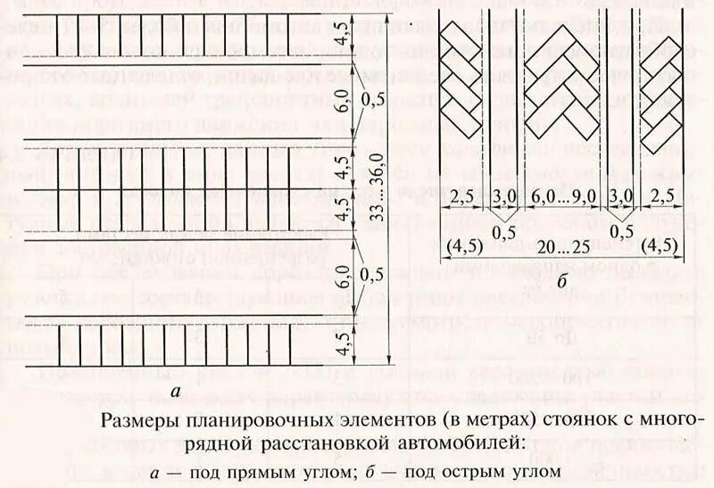 Правила дорожного движения от А до Я