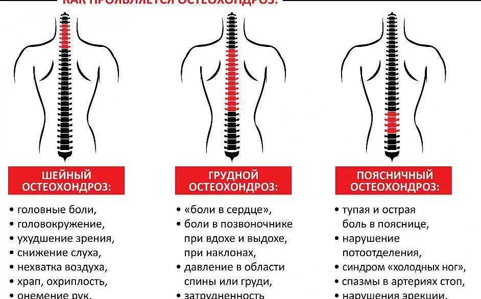 Немеющие боли в пояснице