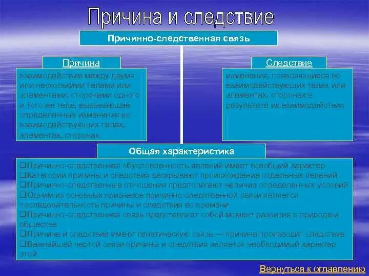 Просто следственные связи. Причина и следствие в философии. Причина следствие связь. Виды причинно следственной связи философия. Причинные связи в философии.