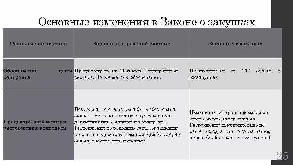 44 фз с изменениями 2013