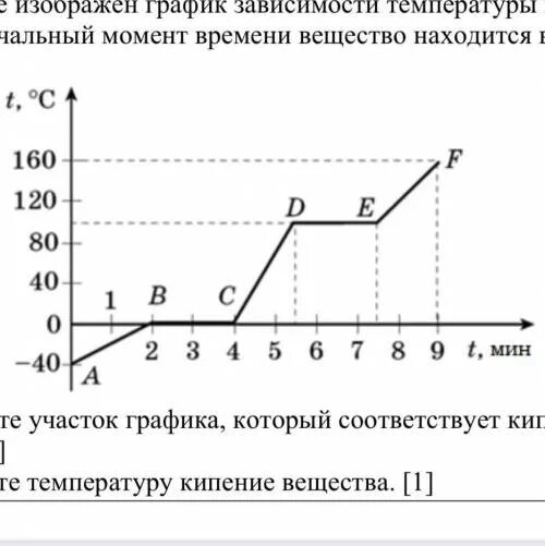 График зависимости вещества от времени. График зависимости температуры от времени. График температуры вещества от времени. График кипения жидкости.