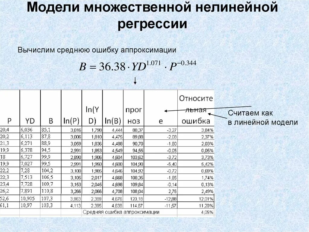 Нелинейные модели множественной регрессии. Коэффициент множественной регрессии. Множественная регрессия пример. Линейная модель множественной регрессии. Линейная регрессия таблица