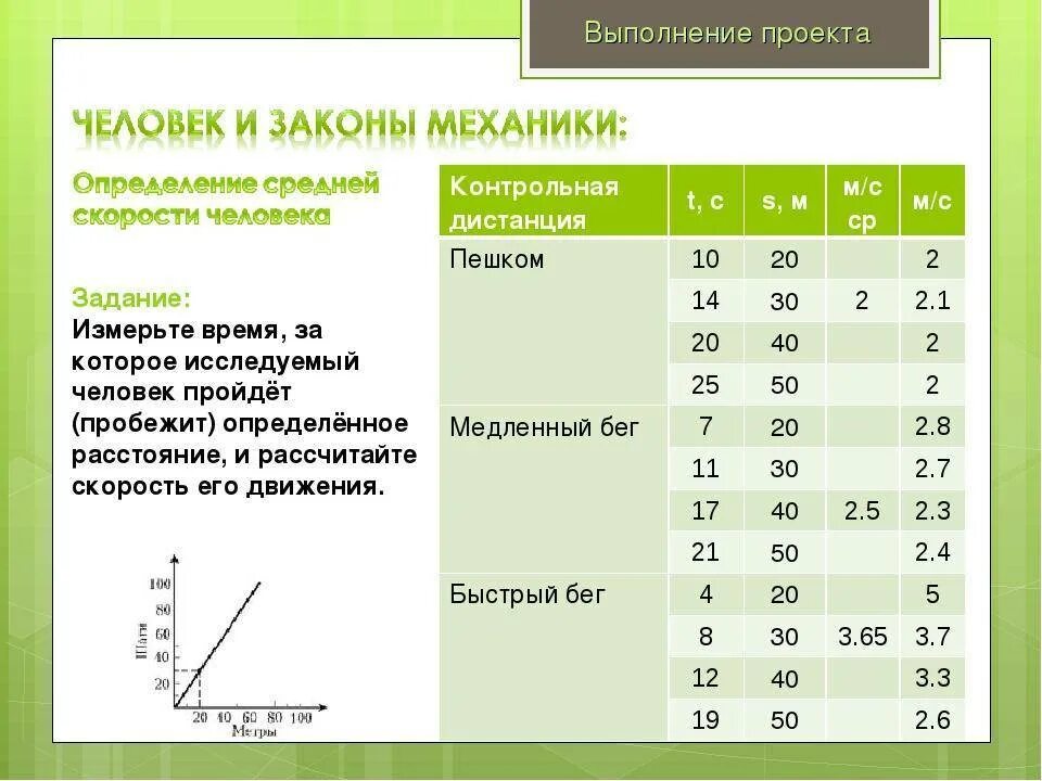 Скорость человека в секунду