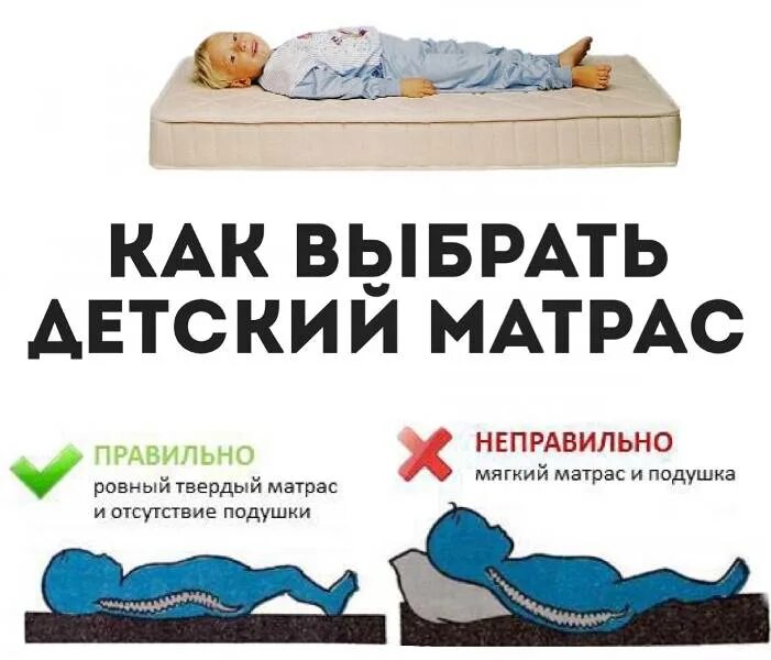 Какой матрас ребенку от 3. Правильный матрас. матрас правильный выбор. подобрать правильный матрас. как правильно выбрать матрас.