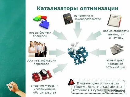 Презентация на тему оптимизация