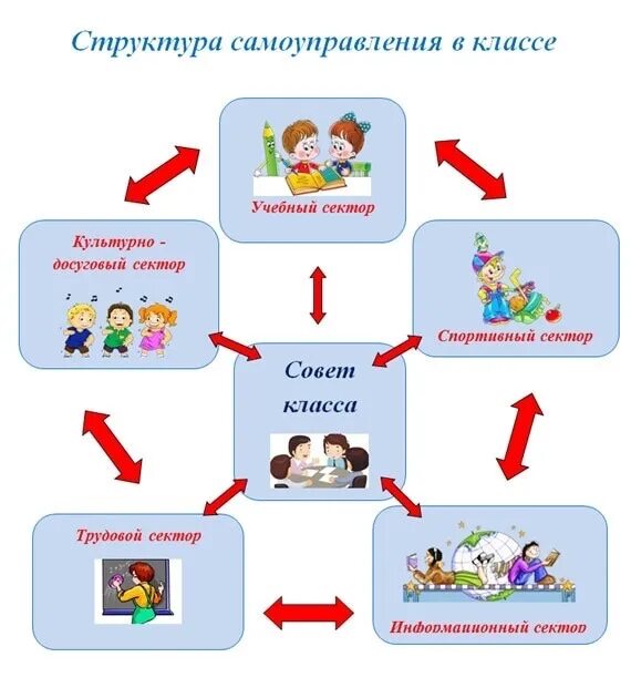 Классный час 4 класс 3 четверть. Схема самоуправления в классе начальная школа. структура ученического самоуправления в классе. схема самоуправления в начальной школе. органы самоуправления в классе 1 класс.