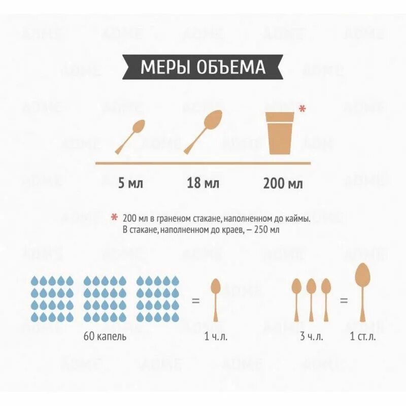 Таблица меры веса сыпучих продуктов в стакане. 1. Как измерить 250 грамм муки без весов. Сколько грамм муки рисовой в столовой ложке таблица. Сахар в столовой ложке сколько грамм таблица.
