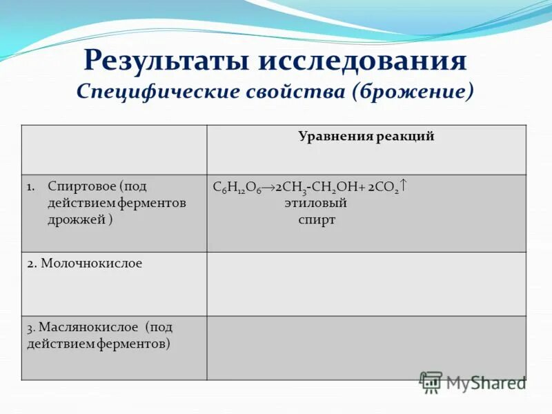 Фермент дрожжи. Ферменты дрожжей.