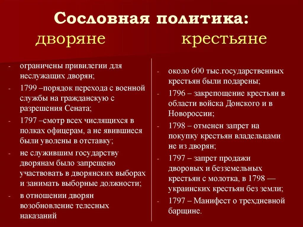 Сравните положение дворянства при петре 1. Положение дворян и крестьян. Положения крестьянство, дворянство.