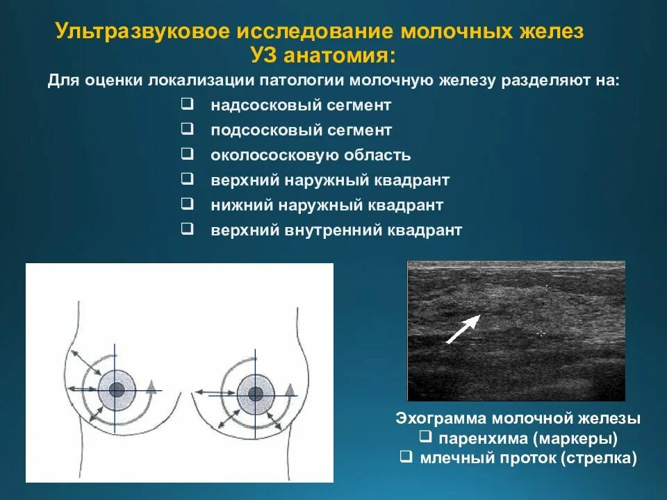 Тип строения по acr