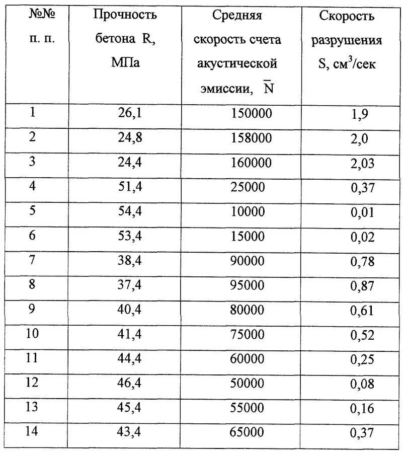 Class в мпа. Классы бетона по прочности на сжатие в мпа. прочность на растяжение бетона в25. марка бетона и прочность в мпа. предел прочности бетона на сжатие мпа.