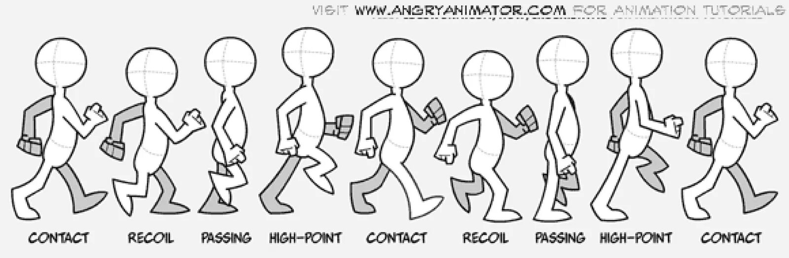 Animation templates. Анимация ходьбы. Фазы движения человека. Покадровая анимация ходьбы. Походка анимация схема.