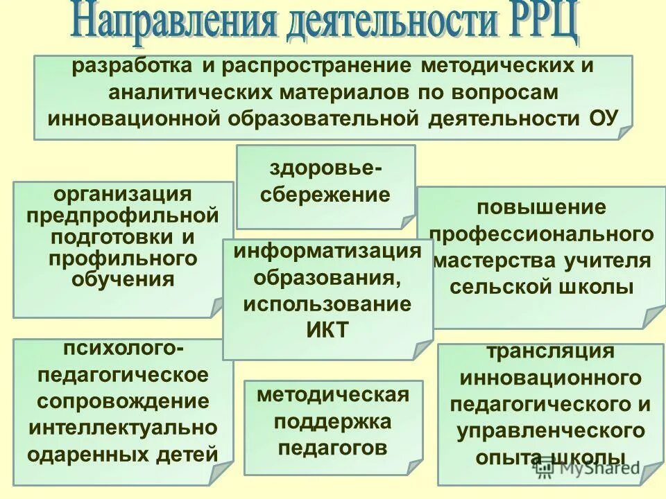 Как написать методическую разработку. Метадическаяразробартка. Распространение методических разработок. Как написать методическую разработку. Деятельности детей в учреждениях дополнительного образования.