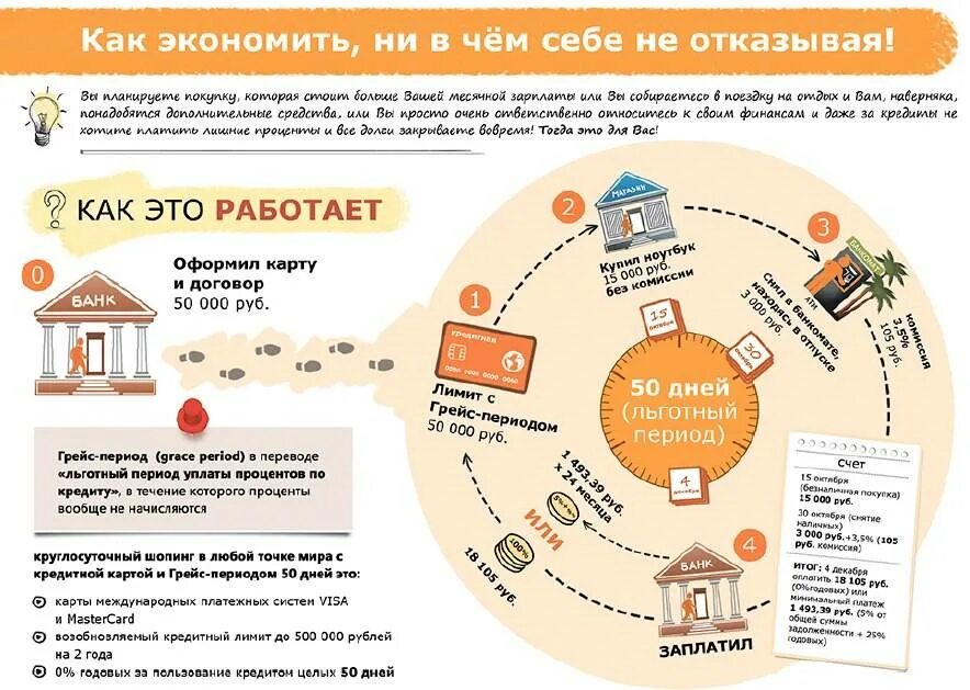 Как правильно пользоваться картой