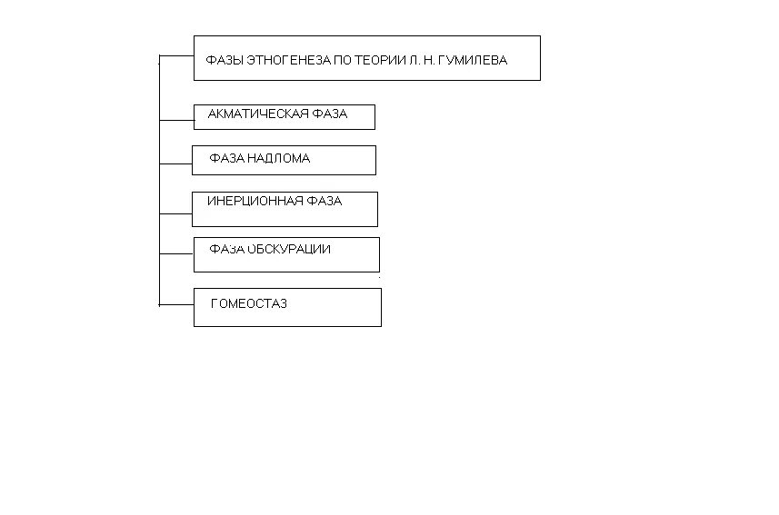 Цивилизационный подход к типологии. Формационный подход к типологии государства. Цивилизационный формационный подход к типологии общества егэ. Формационный подход к типологии государства. Формационный подход к типологии государства.