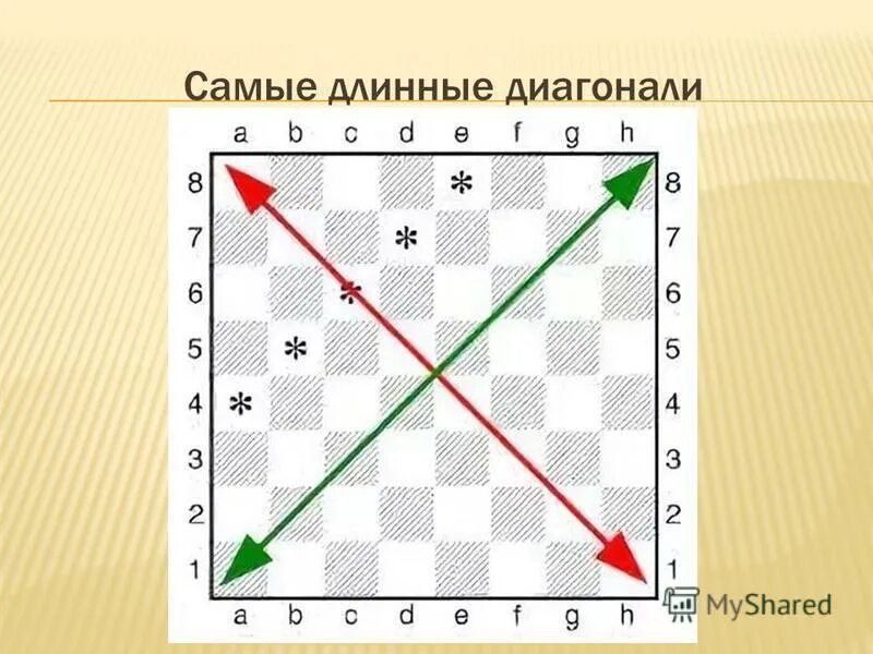 Как обозначается диагональ. Диагонали на шахматной доске. Число диагоналей на шахматной доске. Диагональ в шахматах. Шахматная доска по диагонали.