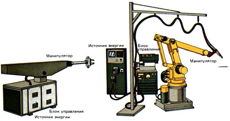 Пневматический робот манипулятор. Степень подвижности робота. Робот манипулятор. Промышленные роботы презентация. Робот манипулятор конструкция.