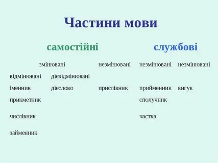 Службові частини мови