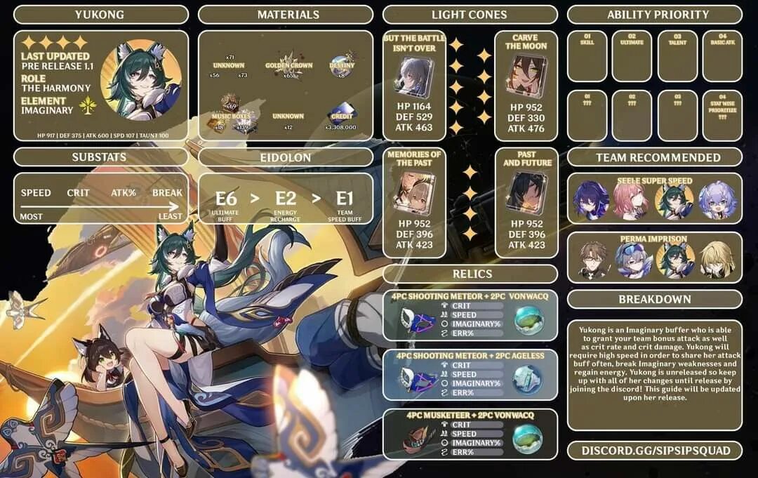 Hsr character list