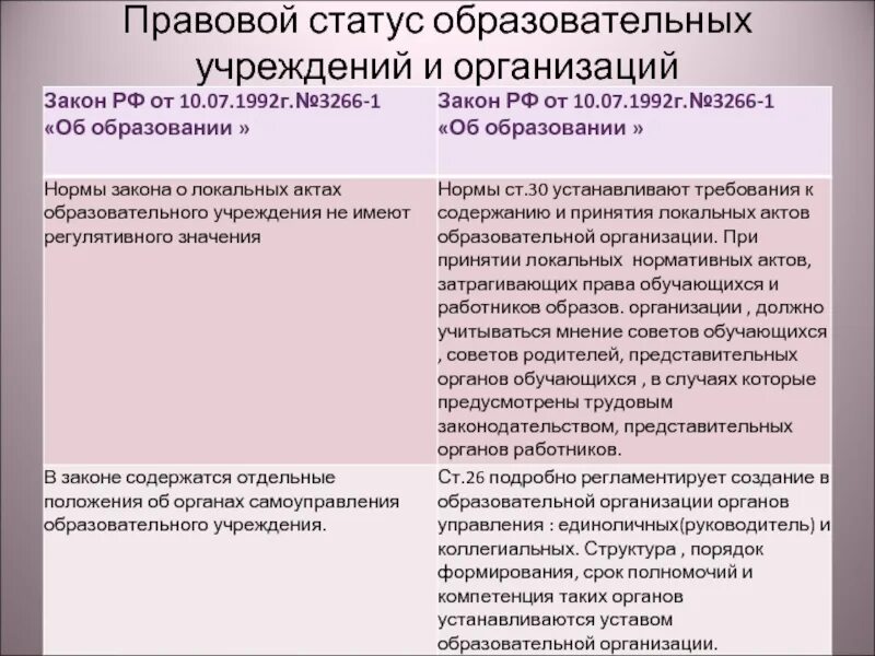 Статус образовательной организации. Статус общеобразовательной организации это. образовательный статус человека. образовательный статус пример. статусы про образование.