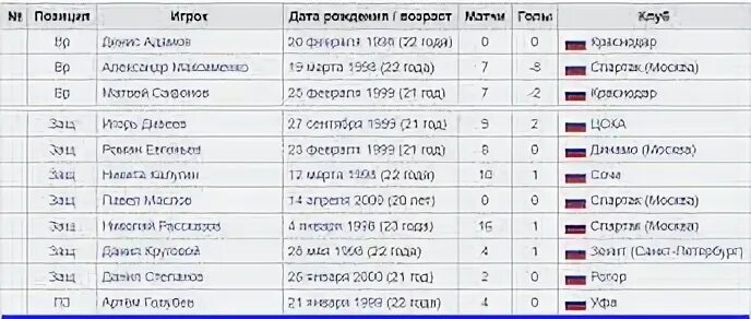 Матчи спартака 2021 расписание. Чемпионат Европы по футболу 2021 расписание Россия. Чемпионат Европы по футболу 2021 расписание сборной России. Календарь игр сборной России по футболу в 2021 Чемпионат Европы. Чемпионат Европы по футболу в 2021 году расписание.