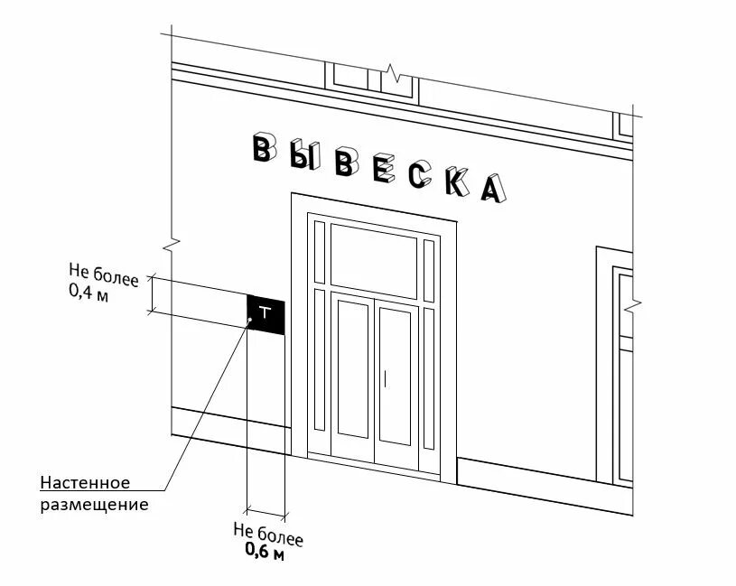 Какой должна быть вывеска. 902 ПП вывески. Размещение вывесок на фасаде здания. Информационная вывеска. Размер вывески на фасаде здания.