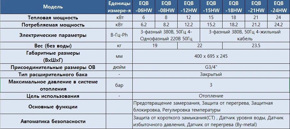 Какая нужна мощность электрокотла. Электрический котел Navien EQB 12hw. Электро котел Навьен 24 КВТ потребление. Газовый котел Навьен 24 КВТ расход газа. Электрокотел Навьен 9 КВТ.