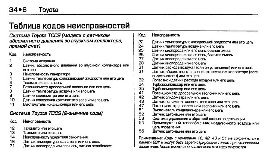 Тойота 4a Fe коды ошибок. Код ошибки 1 3 5