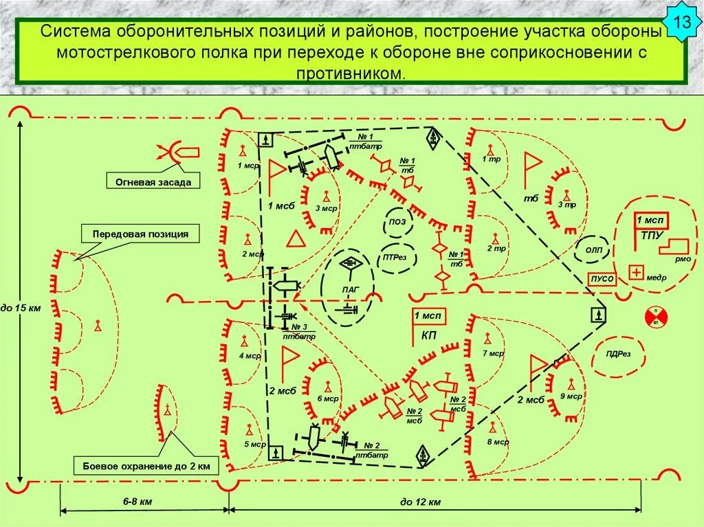 Развертывание сил охраны. Система огня батальона в обороне схема. МСБР В обороне схема. Боевой порядок мотострелкового батальона в обороне схема. Схема обороны мотострелкового полка.
