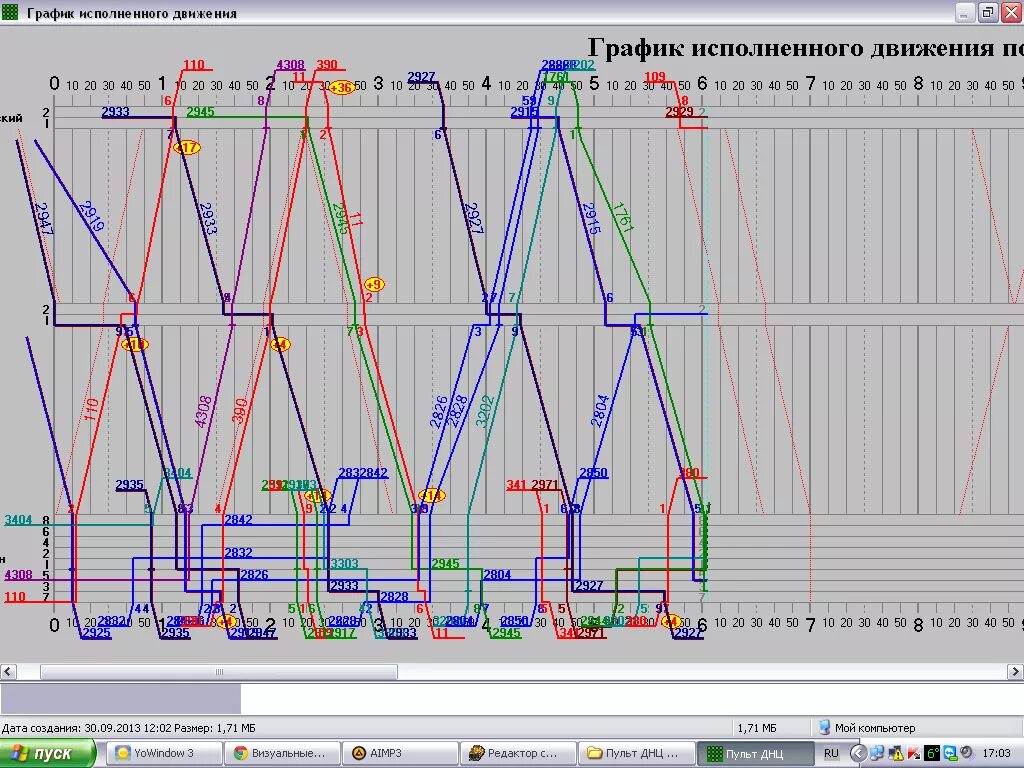 Графики движения поездов. Сводный график движения поездов. График исполненного движения поездов. График движения поездов ДНЦ. Разработка графика движение поездов