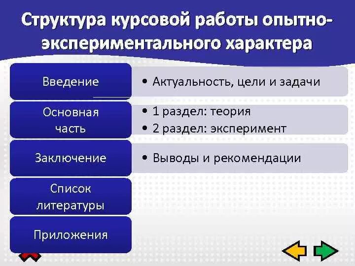 Структурное подразделение курсовая работа. Структурное подразделение курсовая работа